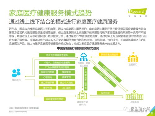 2020年中國家庭醫(yī)療健康服務(wù)消費(fèi)白皮書 